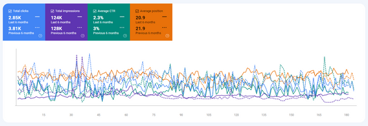 Demystifying Search Engine Optimization: A Guide to Boosting Your Website's Visibility